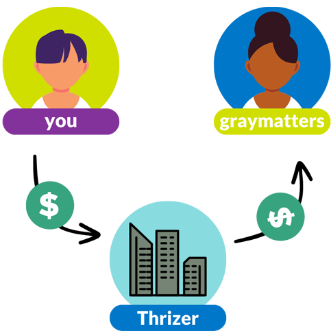 thrizer Anxiety Treatment in New York City
